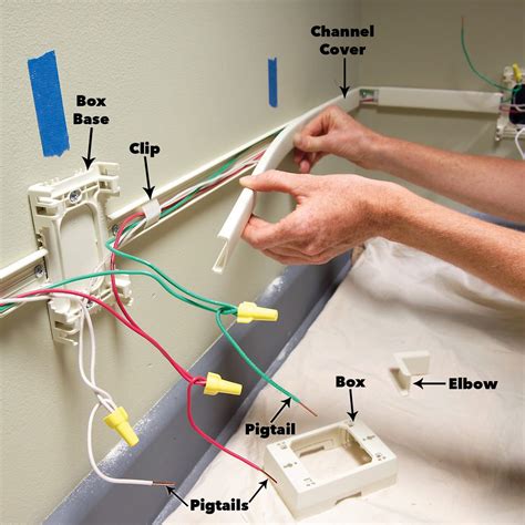 how to wire a new electrical outlet box|installing wall outlet box.